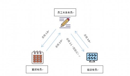 区块链的过去与未来