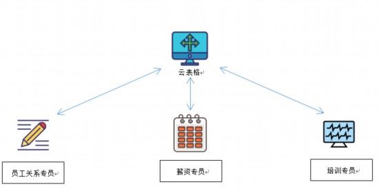 区块链的过去与未来